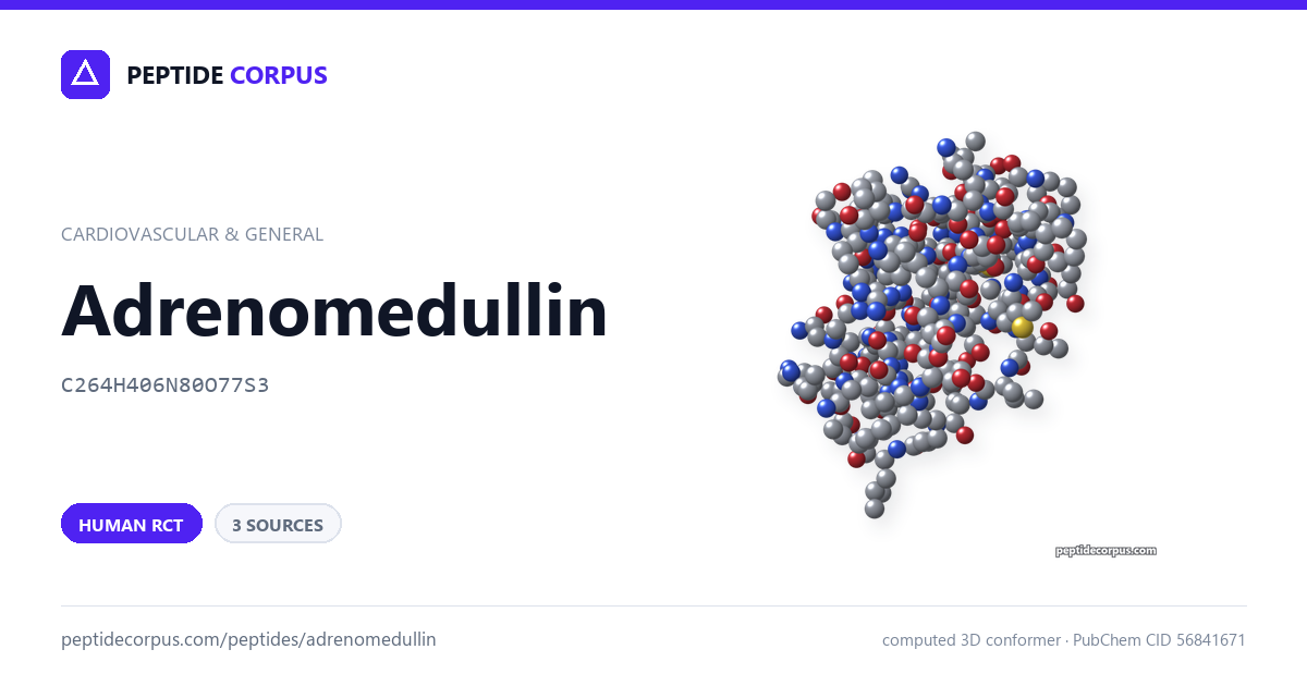 Share card for Adrenomedullin: structure, evidence rung and sources on file