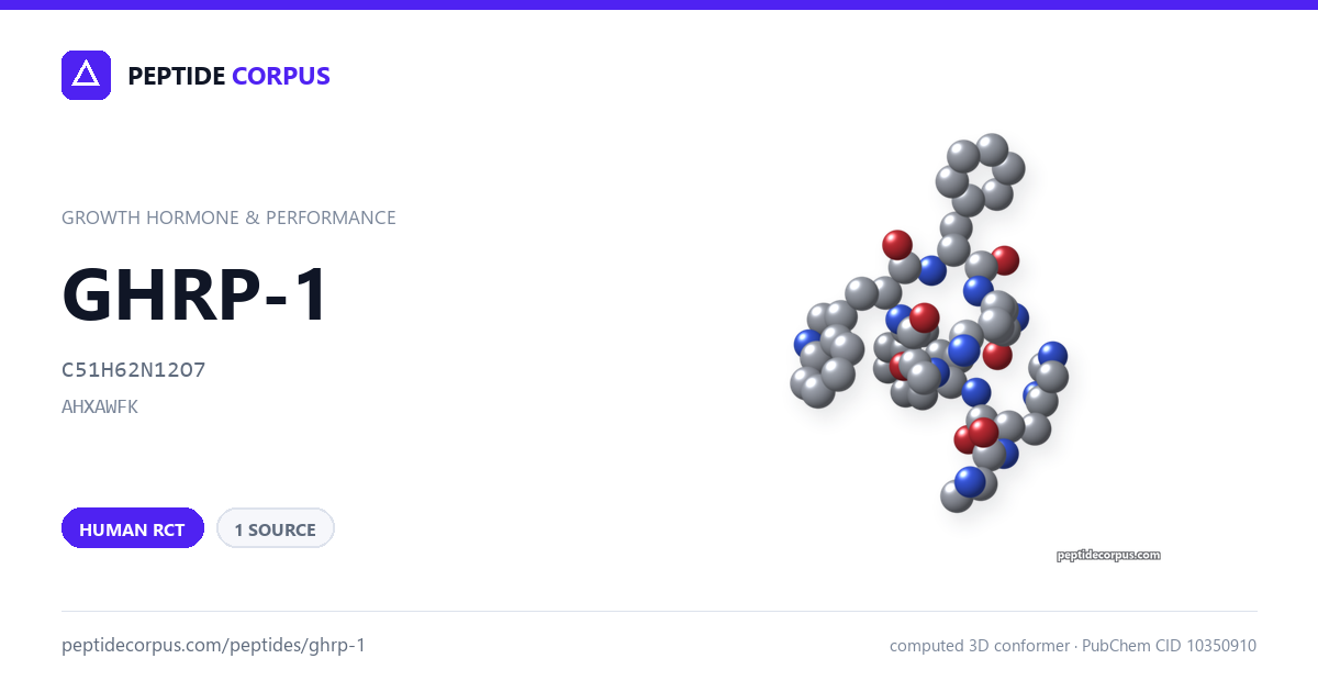 Share card for GHRP-1: structure, evidence rung and sources on file