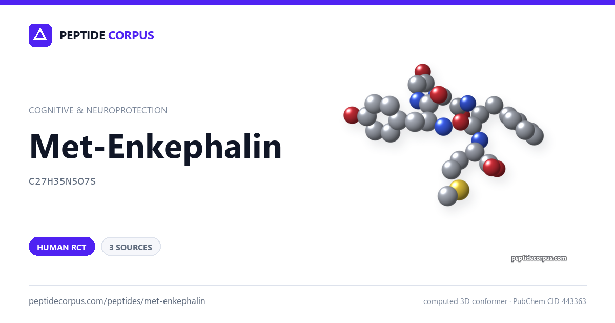 Share card for Met-Enkephalin: structure, evidence rung and sources on file