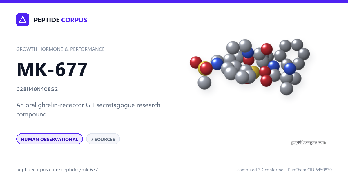 Share card for MK-677: structure, evidence rung and sources on file
