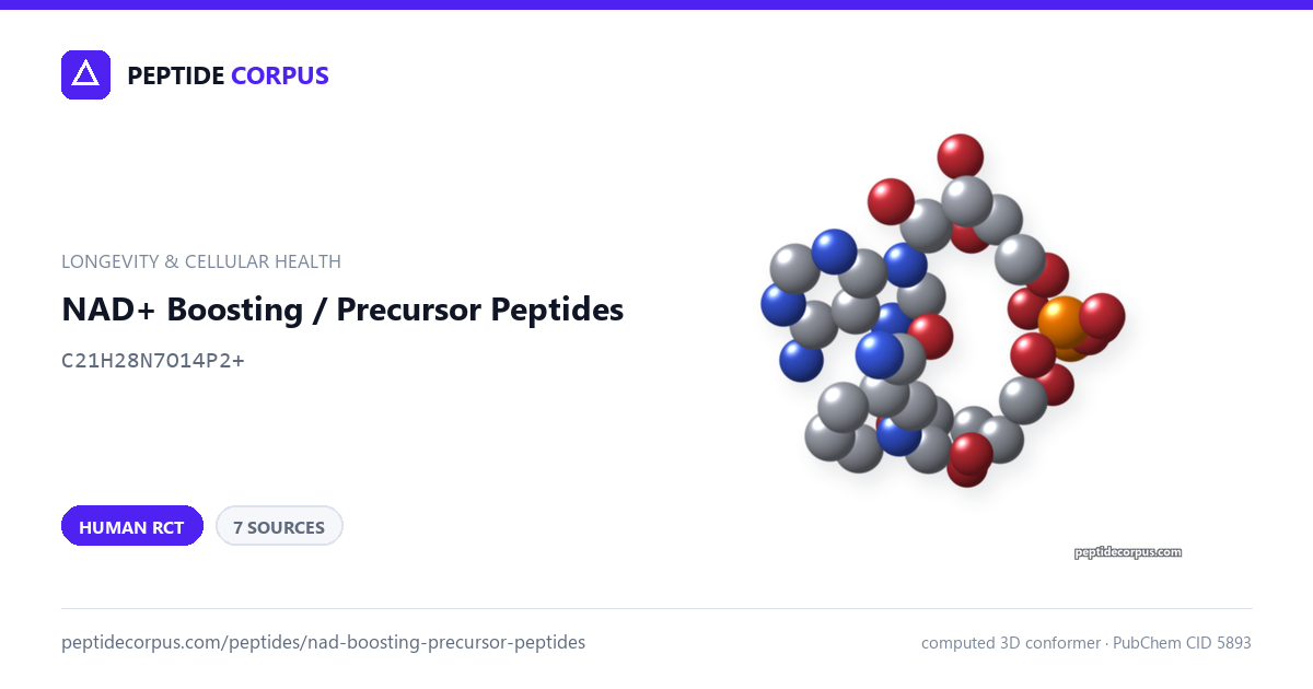 Share card for NAD+ Boosting / Precursor Peptides: structure, evidence rung and sources on file
