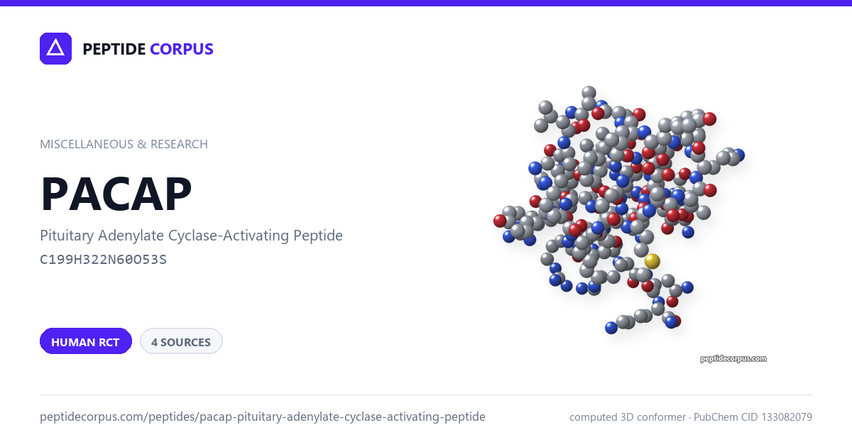 Share card for PACAP (Pituitary Adenylate Cyclase-Activating Peptide): structure, evidence rung and sources on file